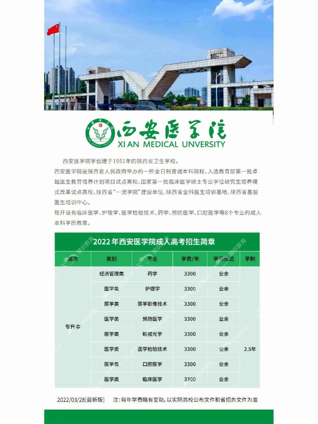 西安醫學院考研好考嗎(醫學類專業哪個好)-圖1