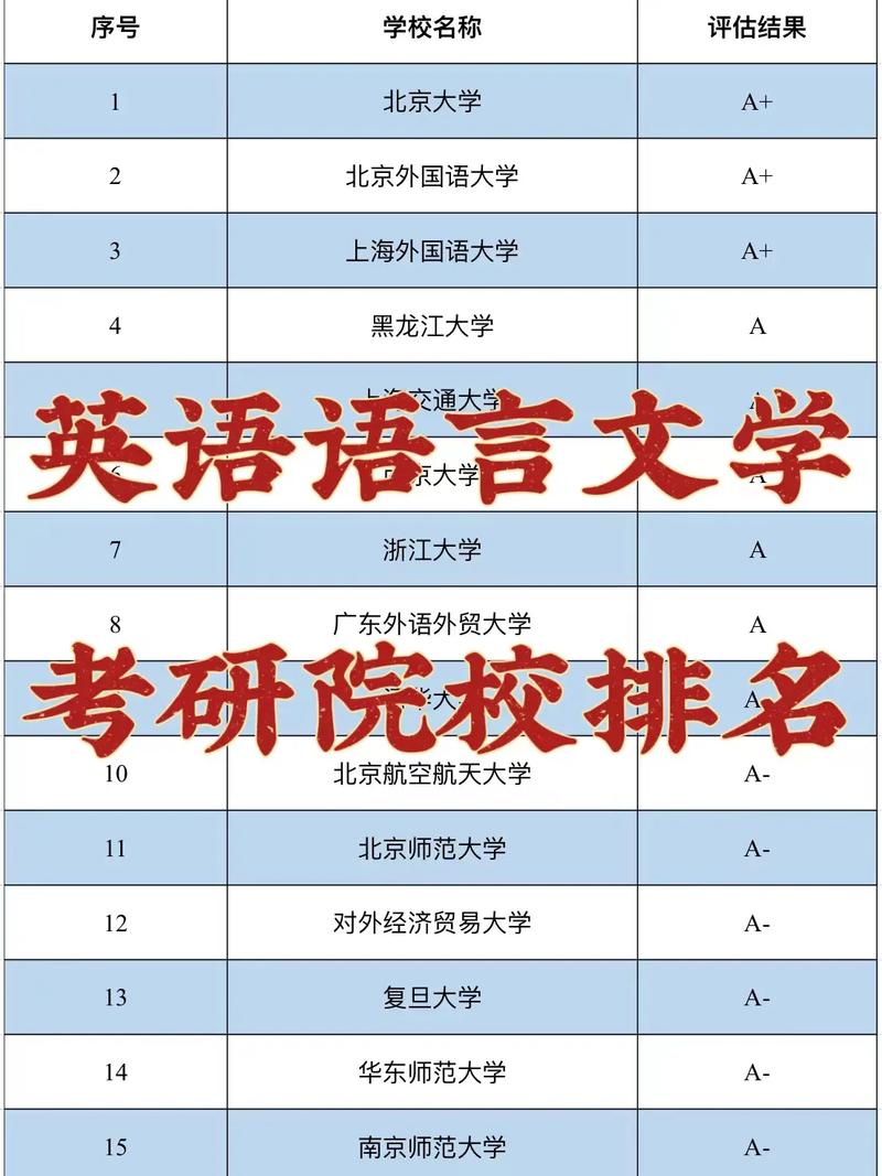 英語語言文學考研好考的學校(北京語言大學)-圖1