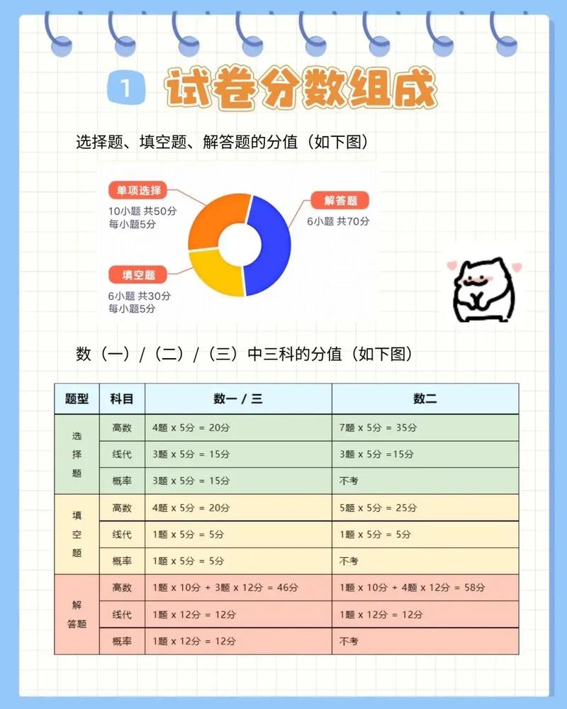 考研數(shù)一一般能拿多少分(考研數(shù)學(xué)一考100分難嗎)-圖1