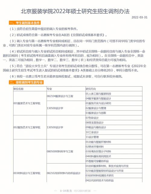 調劑到別的專業復試怎么辦(張雪峰談環境工程專業考研)-圖1