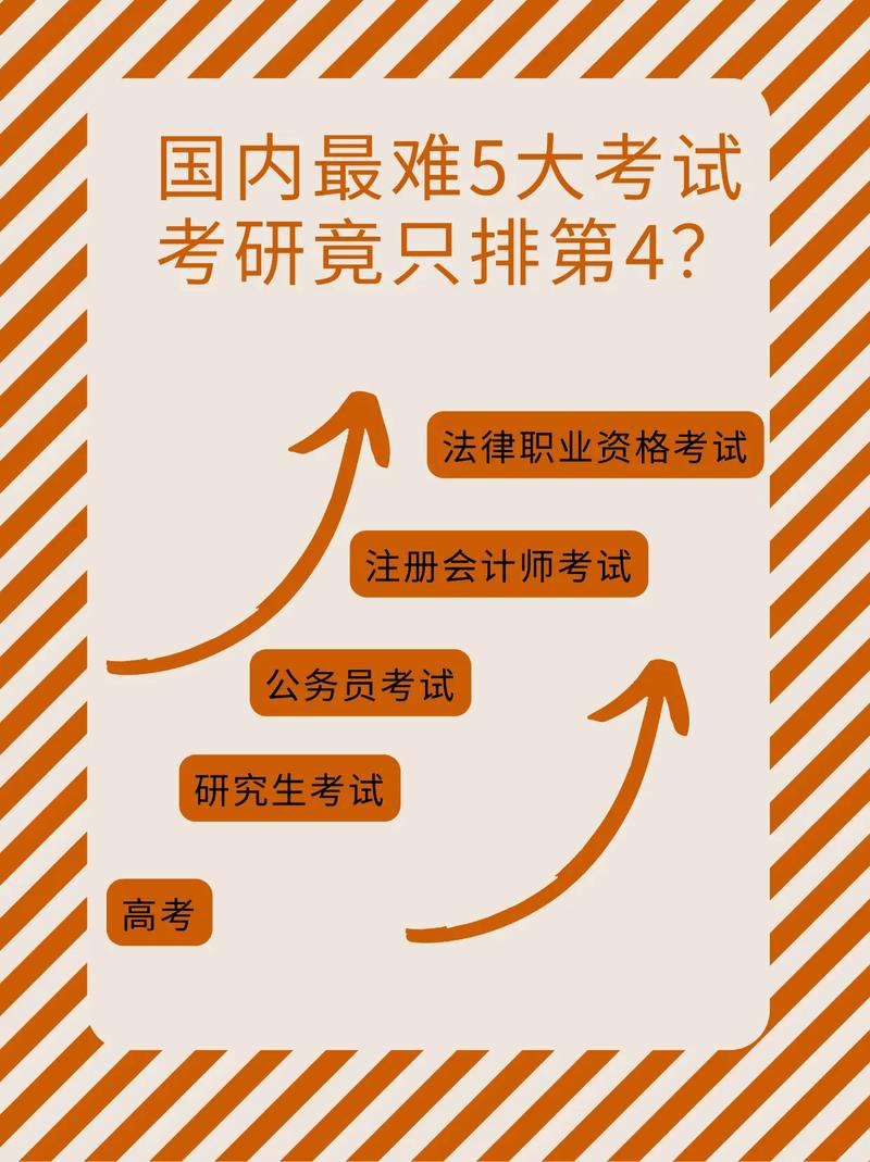 考研考外省的會更難嗎(醫學跨省考研難嗎)-圖1
