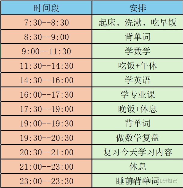 考研數(shù)學(xué)時(shí)間(考研)-圖1