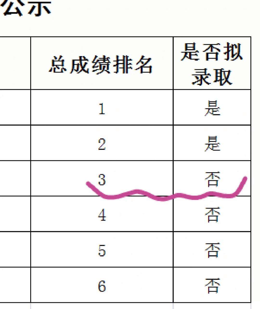 調劑復試被刷的幾率(考研調劑成功率一般有多大)-圖1