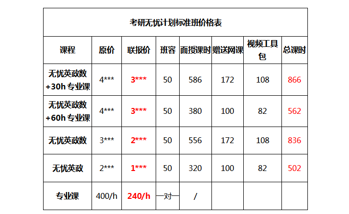 考研復試班一般多少錢(考研報班花了2萬但沒考上)-圖1 考研復試班一般多少錢(考研報班花了2萬但沒考上)-圖1