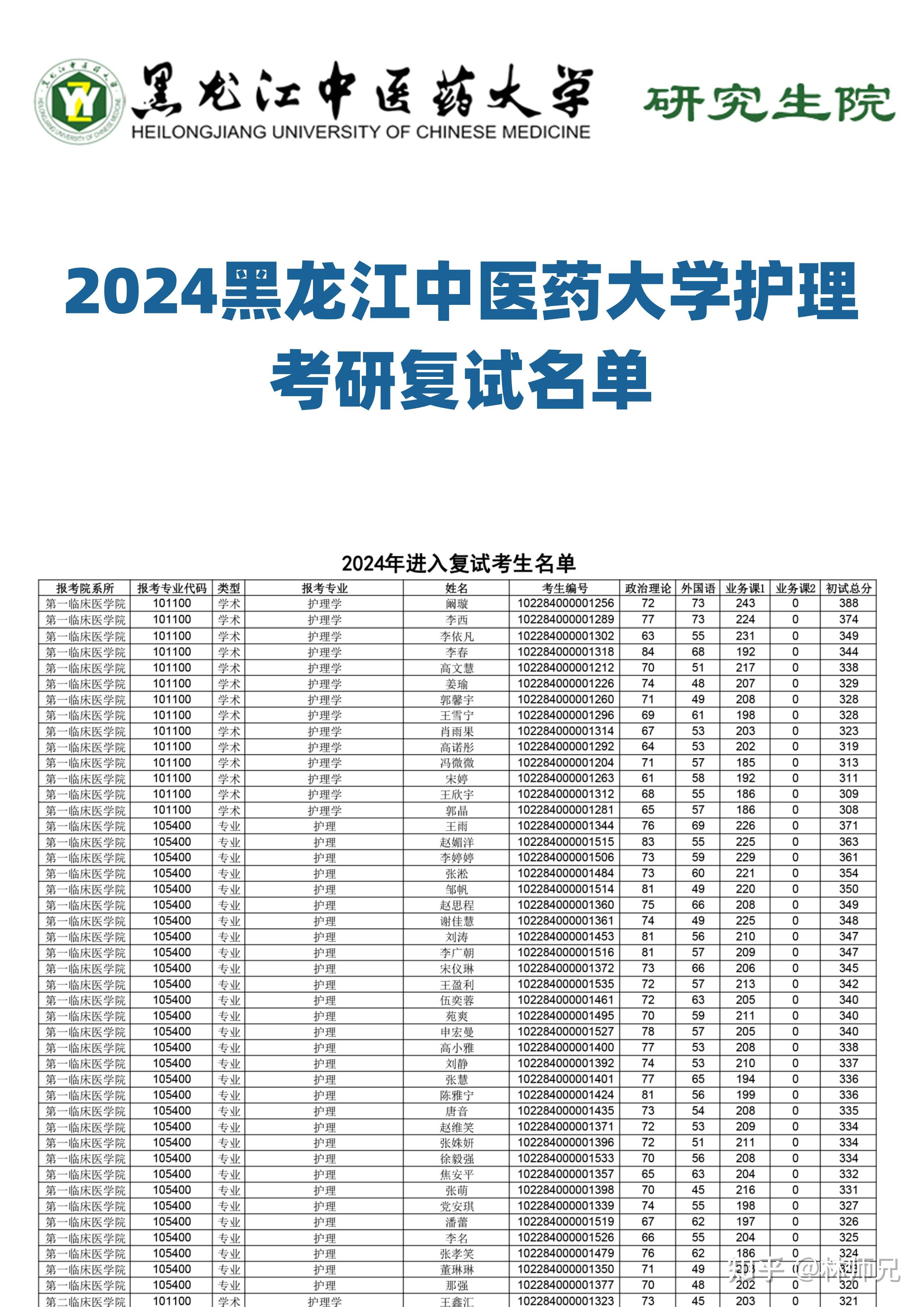 黑龍江中醫(yī)藥大學(xué)考研好考嗎(考研最容易的醫(yī)學(xué)院校)-圖1 黑龍江中醫(yī)藥大學(xué)考研好考嗎(考研最容易的醫(yī)學(xué)院校)-圖1