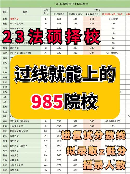 法學(xué)b區(qū)過線就要的學(xué)校(法碩非法學(xué)容易進(jìn)的學(xué)校)-圖1 法學(xué)b區(qū)過線就要的學(xué)校(法碩非法學(xué)容易進(jìn)的學(xué)校)-圖1