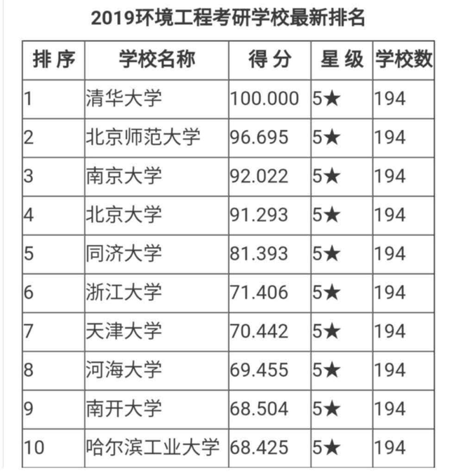 建環考研學校排名(建筑環境與能源應用工程考研學校)-圖1 建環考研學校排名(建筑環境與能源應用工程考研學校)-圖1