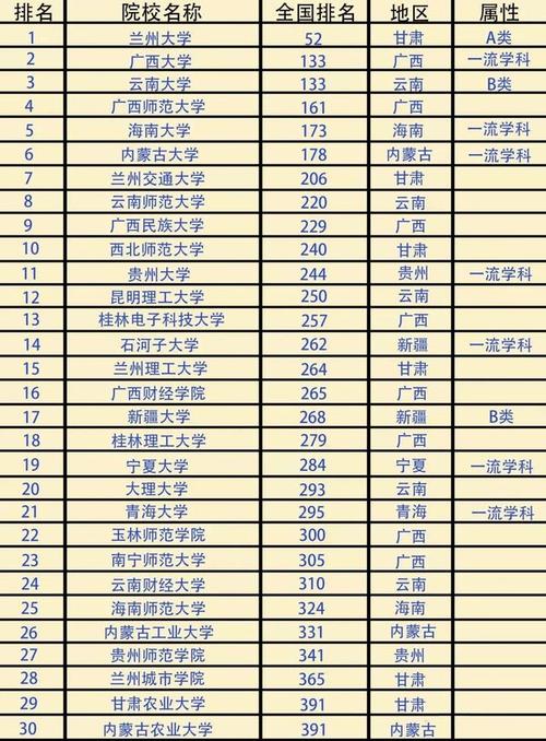 b區剛過線最容易調劑的大學(調劑被刷的幾率大嗎)-圖1 b區剛過線最容易調劑的大學(調劑被刷的幾率大嗎)-圖1