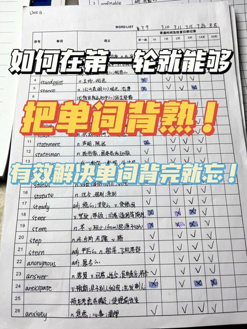 六級單詞和考研單詞重合度怎么樣(六級單詞背完考研夠用嗎)-圖1 六級單詞和考研單詞重合度怎么樣(六級單詞背完考研夠用嗎)-圖1