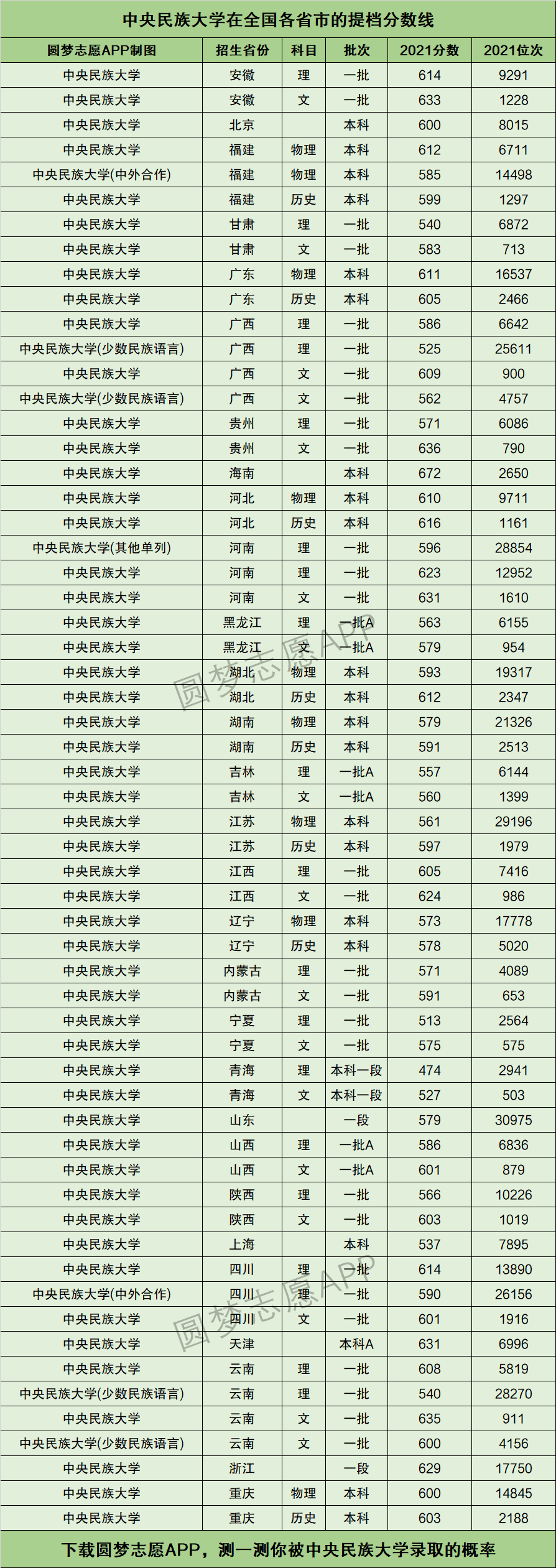 中央民族大學報錄比(張雪峰評價中央民族大學)-圖1 中央民族大學報錄比(張雪峰評價中央民族大學)-圖1