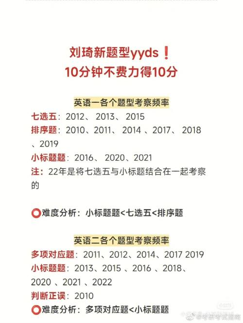 考研英語新題型每年都不一樣嗎(考研英語一和英語二的區別)-圖1 考研英語新題型每年都不一樣嗎(考研英語一和英語二的區別)-圖1