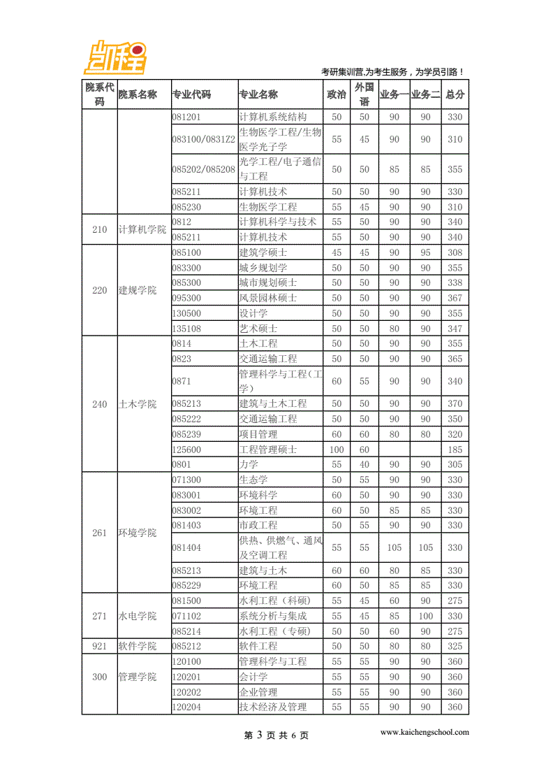 管理科學(xué)與工程考研分?jǐn)?shù)線(華中科技大學(xué)工程管理碩士)-圖1 管理科學(xué)與工程考研分?jǐn)?shù)線(華中科技大學(xué)工程管理碩士)-圖1