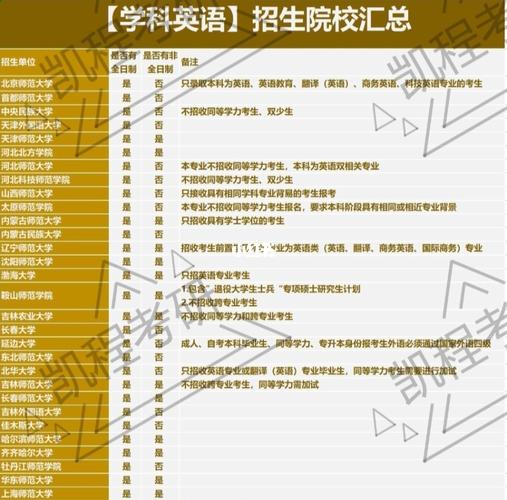 英語專業(yè)最容易跨考的專業(yè)(英語跨考什么專業(yè)好)-圖1 英語專業(yè)最容易跨考的專業(yè)(英語跨考什么專業(yè)好)-圖1