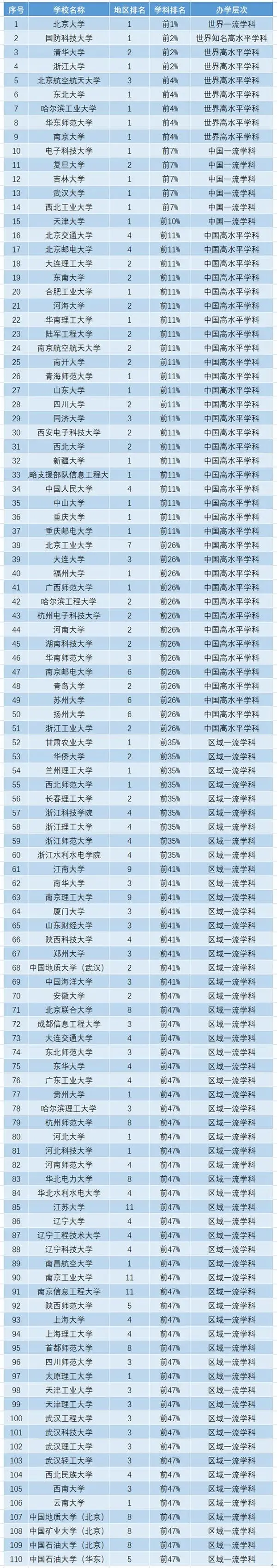 軟件工程專業考研學校推薦(考研最好的13個專業)-圖1 軟件工程專業考研學校推薦(考研最好的13個專業)-圖1