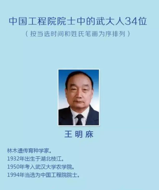 武漢大學副教授名單(武漢大學研究生導師介紹)-圖1 武漢大學副教授名單(武漢大學研究生導師介紹)-圖1
