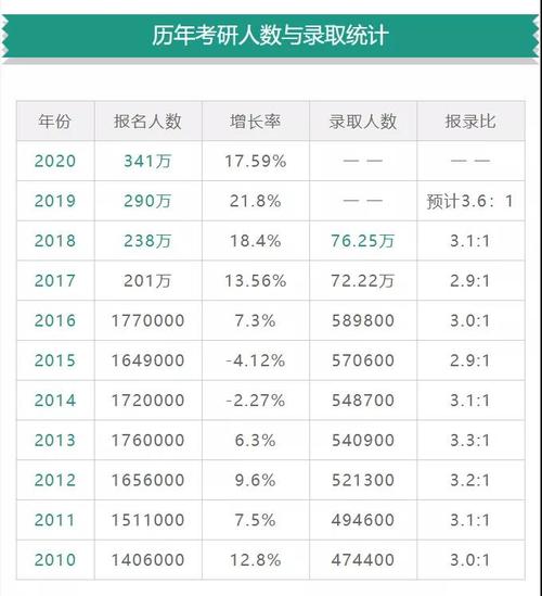 普通二本考上985研究生概率(二本院校考研率排名)-圖1 普通二本考上985研究生概率(二本院校考研率排名)-圖1