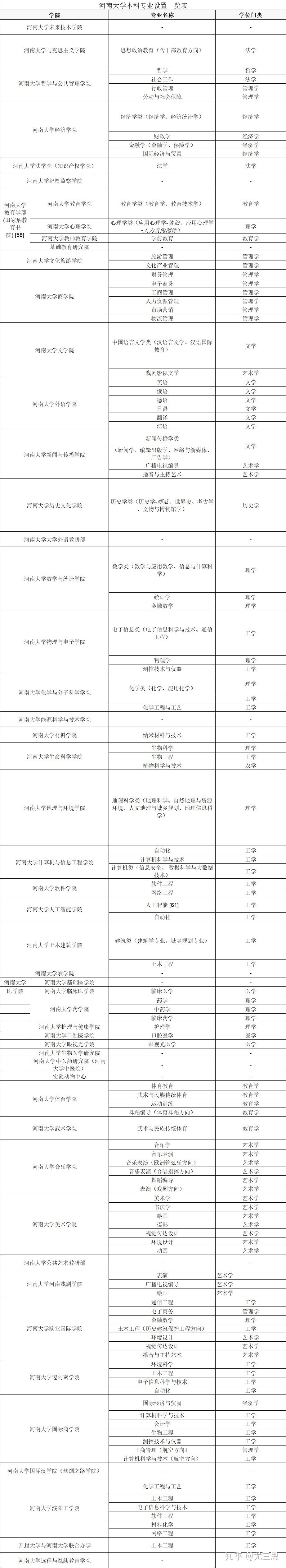河南省研究生院校排名(非全日制研究生院校)-圖1 河南省研究生院校排名(非全日制研究生院校)-圖1