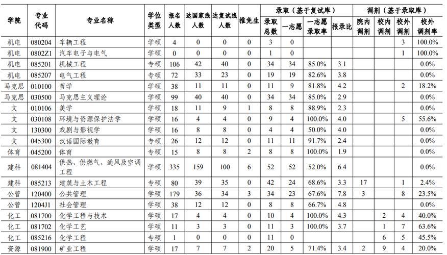 西安建筑科技大學報錄比(考研報錄比查詢網)-圖1 西安建筑科技大學報錄比(考研報錄比查詢網)-圖1
