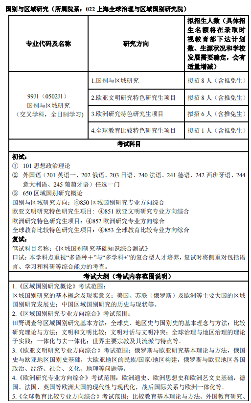 上外考研最好考的專業(yè)(上外研究生最吃香的三個專業(yè))-圖1 上外考研最好考的專業(yè)(上外研究生最吃香的三個專業(yè))-圖1