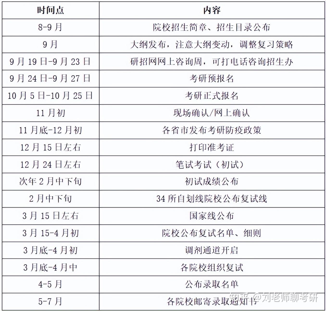 2023考研復試名單什么時候出(2024年考研結果什么時候公布)-圖1 2023考研復試名單什么時候出(2024年考研結果什么時候公布)-圖1