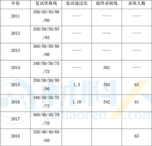 北航考研復(fù)試通過率(考研北航難度大嗎)-圖1 北航考研復(fù)試通過率(考研北航難度大嗎)-圖1
