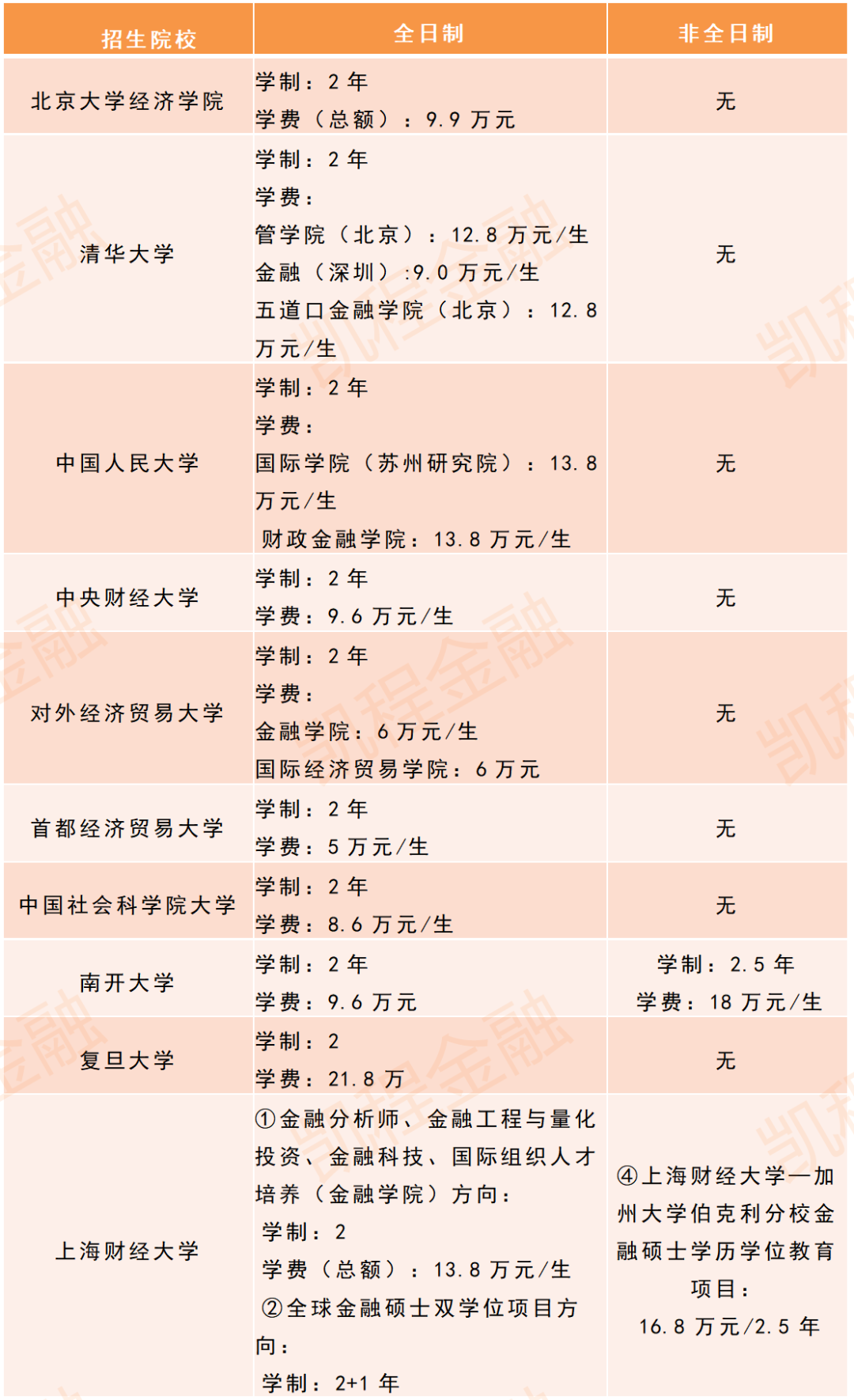 考到專碩學費22萬可以貸款嗎(考研考專碩和學碩哪個好)-圖1