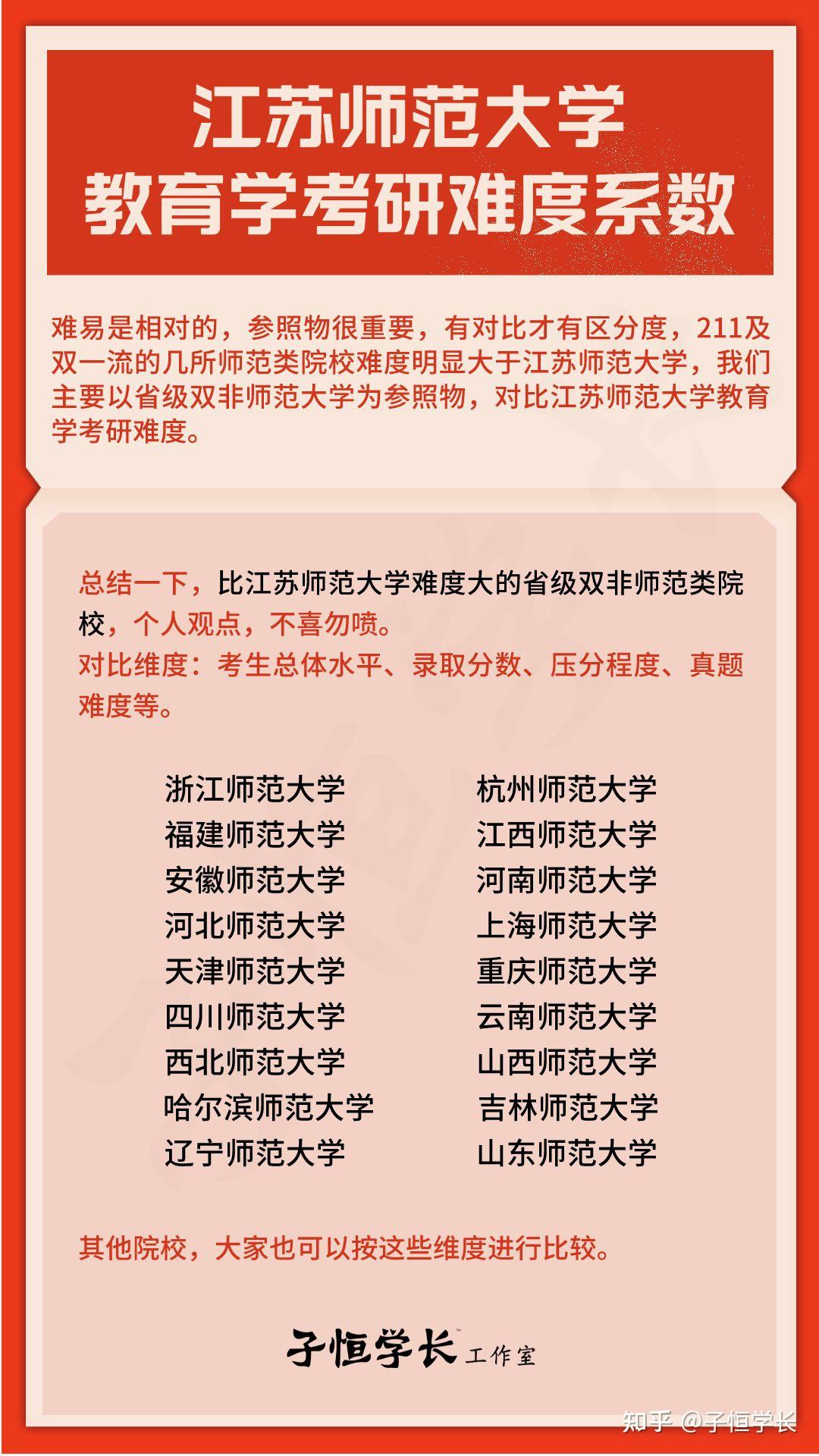 考江蘇師范大學研究生有多難(考研難度低的師范大學)-圖1 考江蘇師范大學研究生有多難(考研難度低的師范大學)-圖1