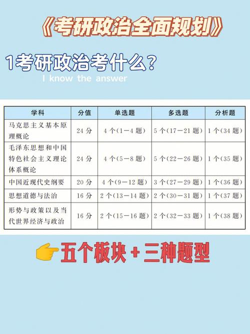 考研政治多選題怎么算分的(考研政治多選題怎么判)-圖1 考研政治多選題怎么算分的(考研政治多選題怎么判)-圖1