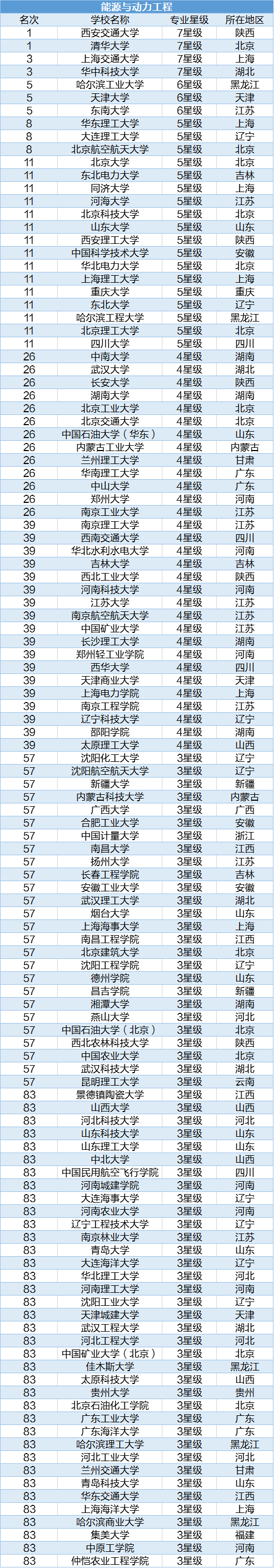 能源與動力考研學校排名全國(新能源專業考研學校)-圖1
