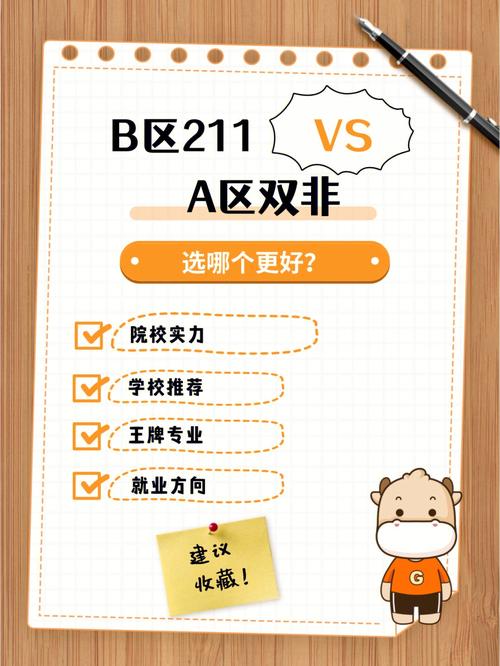 a區雙非可以調劑b區211嗎(考研意義不大的11個專業)-圖1