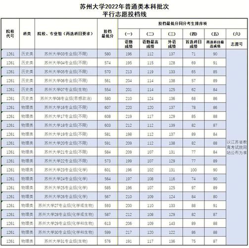 蘇州大學2023考研復試分數線(2023年國際研究生招生信息)-圖1 蘇州大學2023考研復試分數線(2023年國際研究生招生信息)-圖1