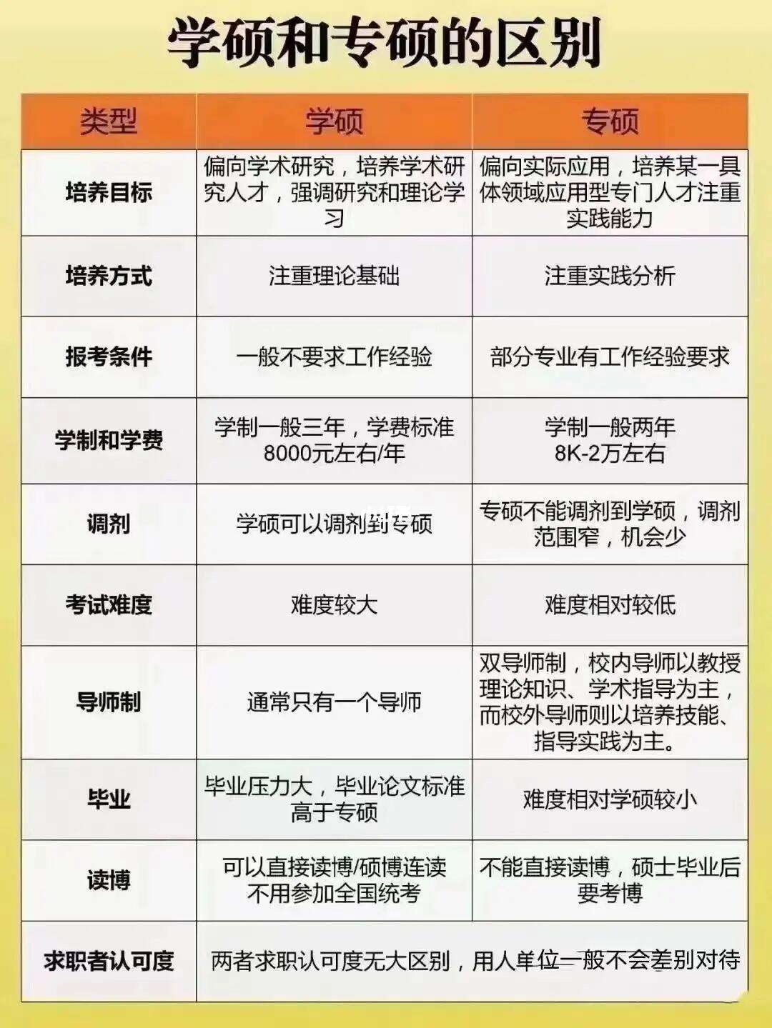 馬理論是專(zhuān)碩還是學(xué)碩(行政管理專(zhuān)業(yè)考研是學(xué)碩還是專(zhuān)碩)-圖1 馬理論是專(zhuān)碩還是學(xué)碩(行政管理專(zhuān)業(yè)考研是學(xué)碩還是專(zhuān)碩)-圖1
