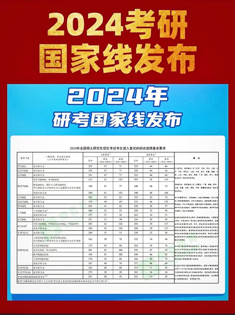 工科350分考研能報什么(考研工科三百分能上的211)-圖1 工科350分考研能報什么(考研工科三百分能上的211)-圖1