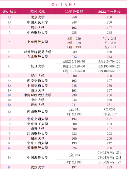 會計專碩報考學校排名(會計學碩考研推薦院校)-圖1 會計專碩報考學校排名(會計學碩考研推薦院校)-圖1
