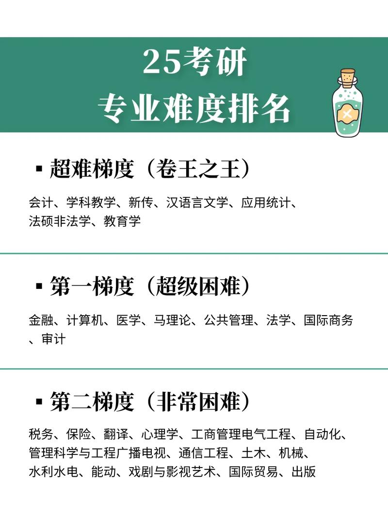 考研難度系數大的專業(不需要考數學的研究生專業)-圖1 考研難度系數大的專業(不需要考數學的研究生專業)-圖1