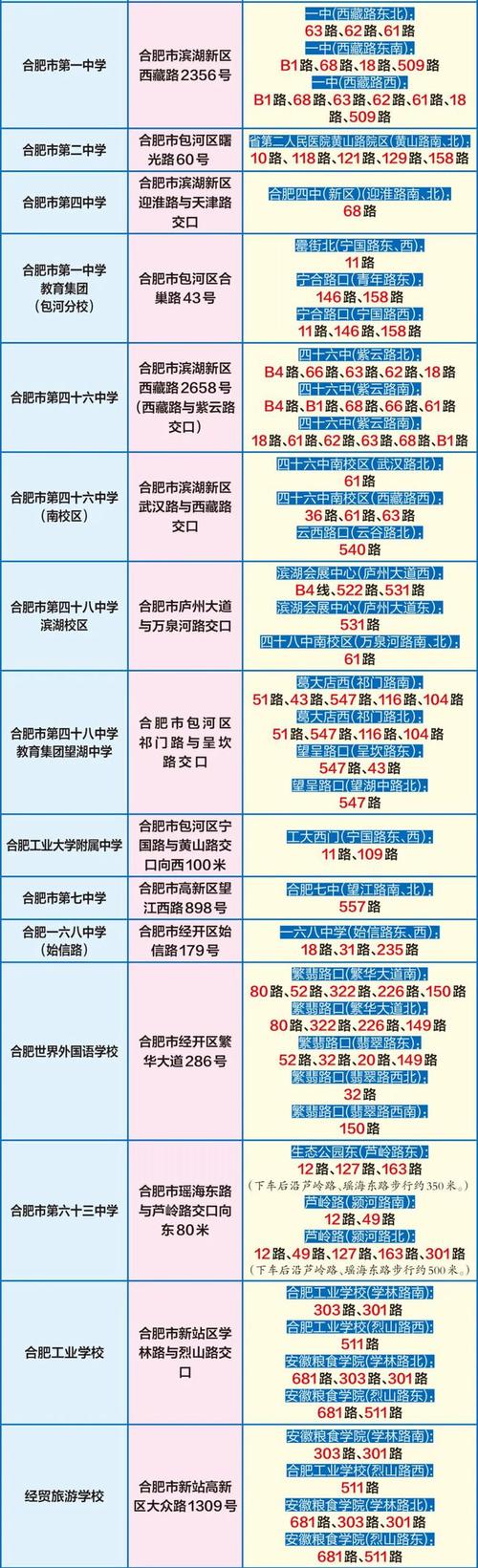合肥研究生考試考點(合肥大學碩士點有哪些)-圖1 合肥研究生考試考點(合肥大學碩士點有哪些)-圖1