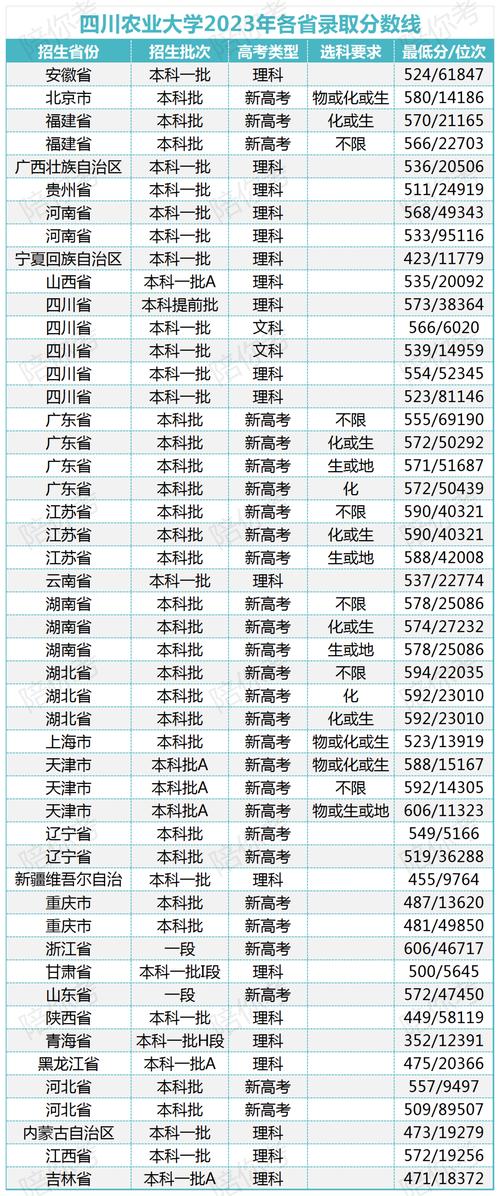 工科考研211一般考多少分(最容易考研究生學校)-圖1 工科考研211一般考多少分(最容易考研究生學校)-圖1