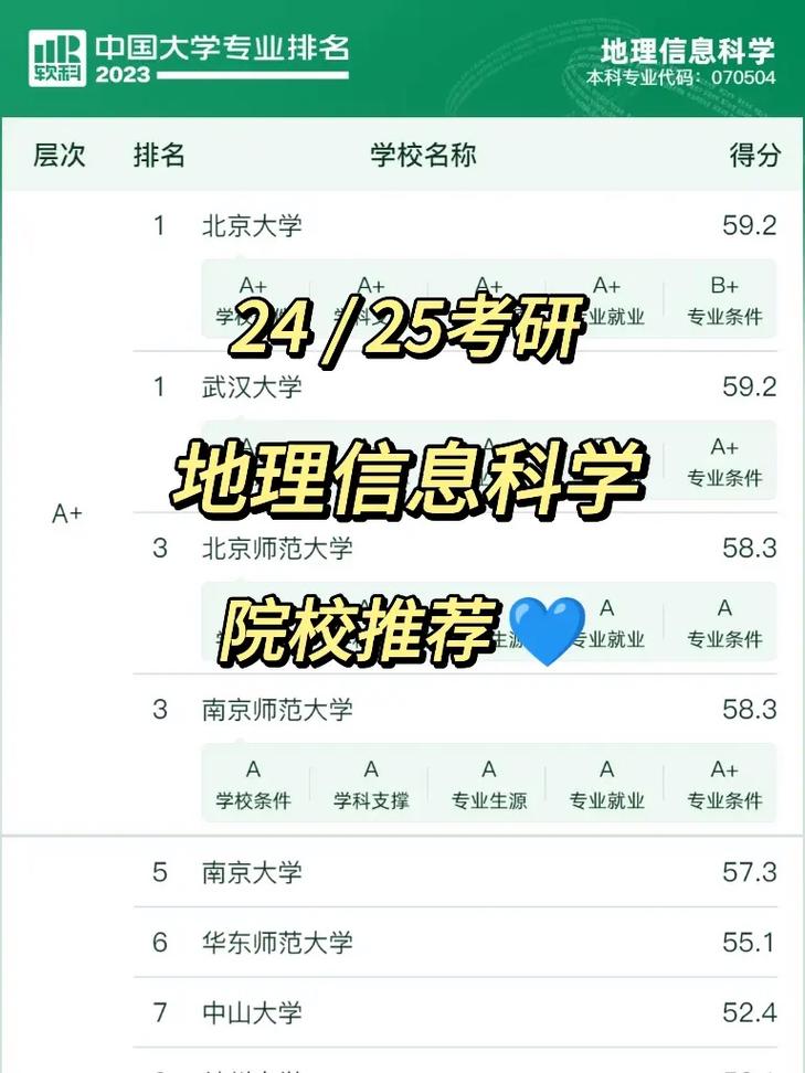 地信考研好還是就業(yè)(考研選什么專業(yè)好)-圖1 地信考研好還是就業(yè)(考研選什么專業(yè)好)-圖1