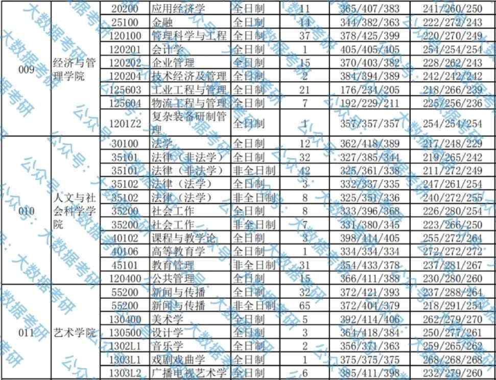 南京航空航天大學研究生報錄比(考研報錄比哪里看)-圖1 南京航空航天大學研究生報錄比(考研報錄比哪里看)-圖1