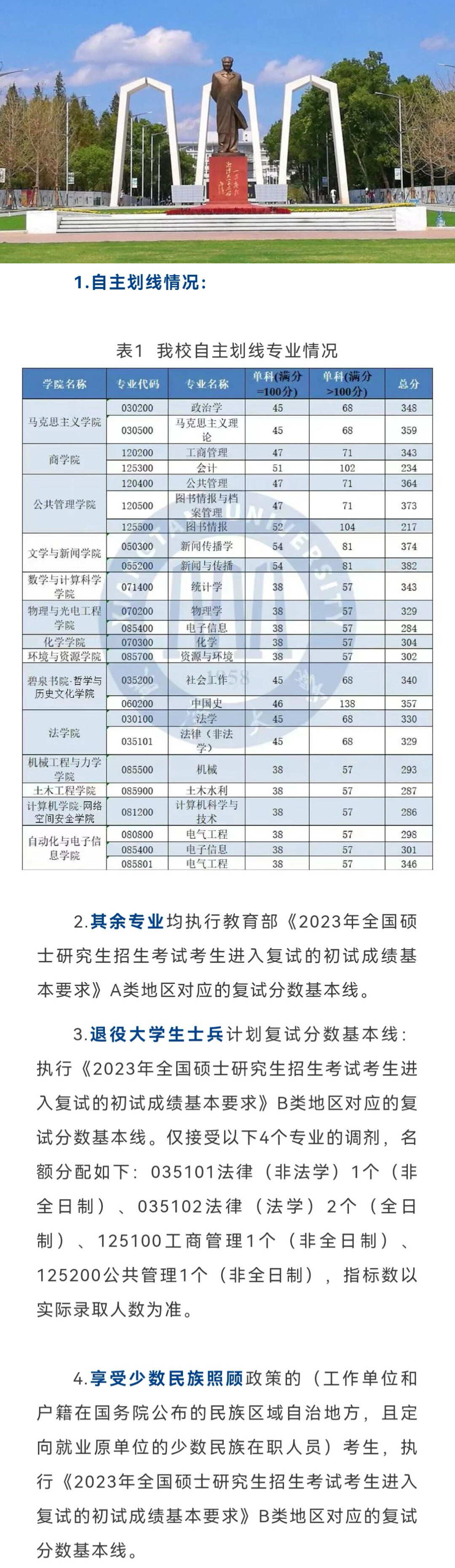 湘潭大學考研分數線(測試適合我的考研院校)-圖1 湘潭大學考研分數線(測試適合我的考研院校)-圖1