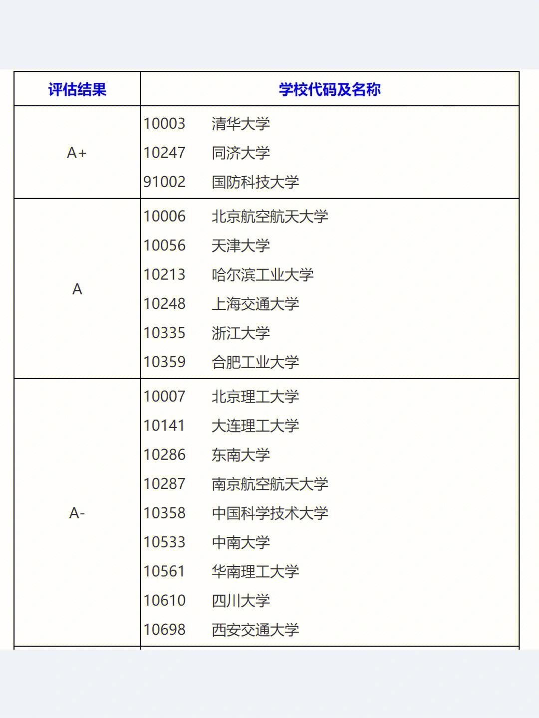 管理科學與工程最好考的學校(管理科學與工程研究生學校排名)-圖1 管理科學與工程最好考的學校(管理科學與工程研究生學校排名)-圖1