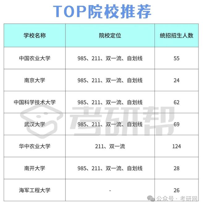 生物專碩考研學校推薦(會計學考研院校排名)-圖1 生物專碩考研學校推薦(會計學考研院校排名)-圖1