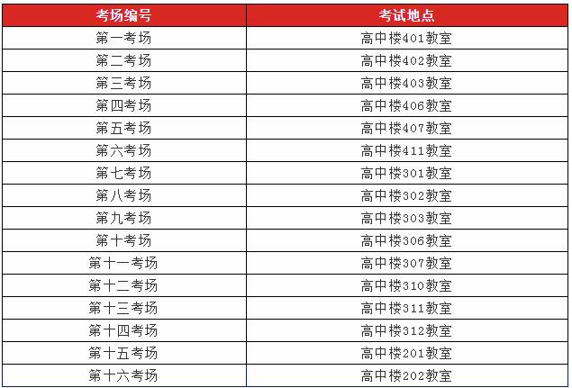 怎么根據(jù)考生編號區(qū)分學(xué)校(考生編號前幾位是學(xué)校)-圖1 怎么根據(jù)考生編號區(qū)分學(xué)校(考生編號前幾位是學(xué)校)-圖1