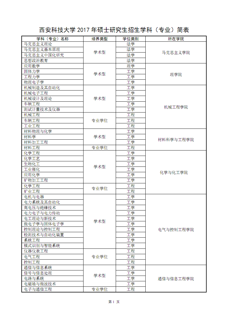 專碩好考的專業(專碩最吃香的三個專業)-圖1 專碩好考的專業(專碩最吃香的三個專業)-圖1