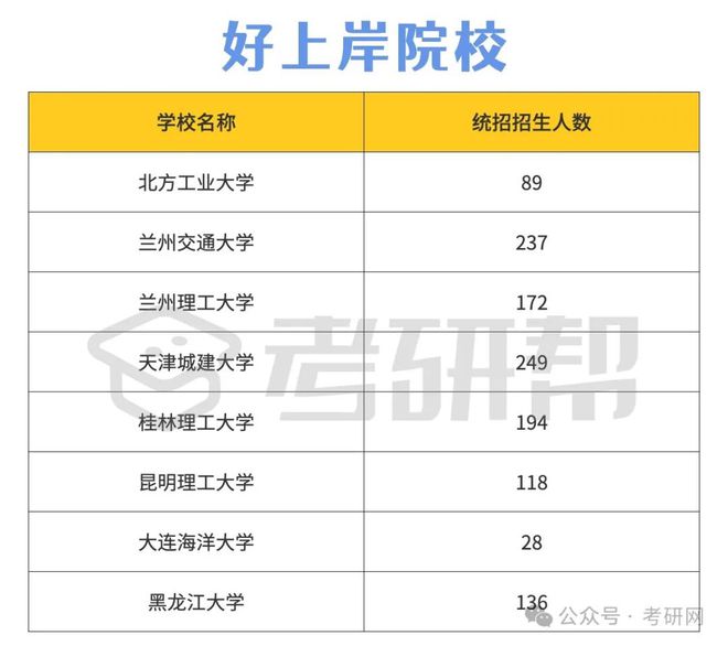 土木水利比較好考的學校(土木工程類專業(yè)大學排名)-圖1 土木水利比較好考的學校(土木工程類專業(yè)大學排名)-圖1