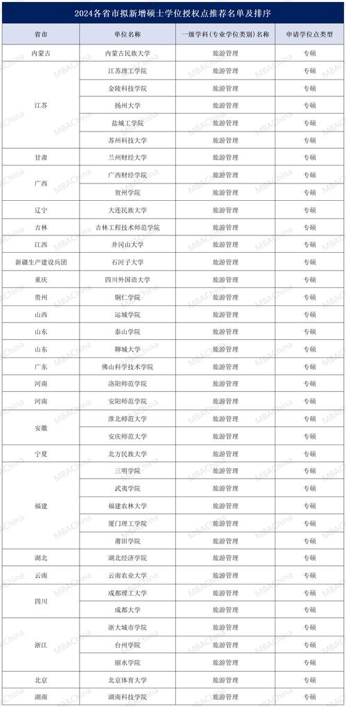 管理學研究生學校排名(管理學考研哪個專業好)-圖1 管理學研究生學校排名(管理學考研哪個專業好)-圖1