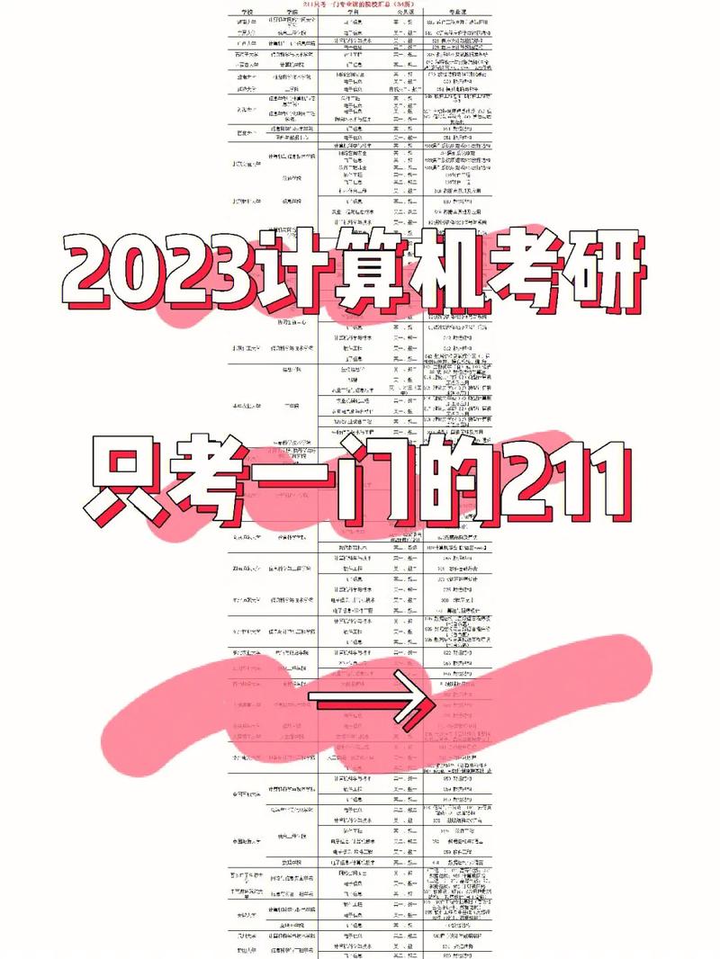 考研比較好考的211大學有哪些(考研能選幾個學校)-圖1 考研比較好考的211大學有哪些(考研能選幾個學校)-圖1