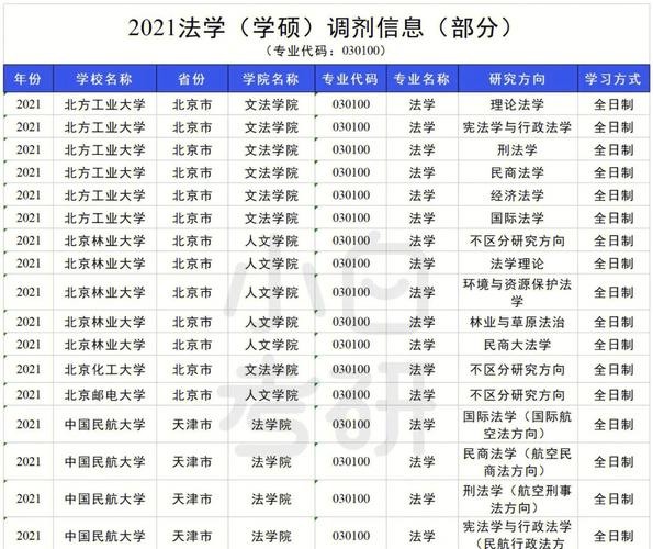 法學(xué)學(xué)碩調(diào)劑學(xué)校(b區(qū)法學(xué)調(diào)劑院校一覽表)-圖1 法學(xué)學(xué)碩調(diào)劑學(xué)校(b區(qū)法學(xué)調(diào)劑院校一覽表)-圖1