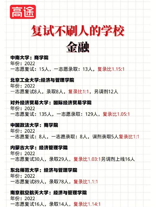 中南財經考研復試刷人(南京財經大學考研難嗎)-圖1 中南財經考研復試刷人(南京財經大學考研難嗎)-圖1