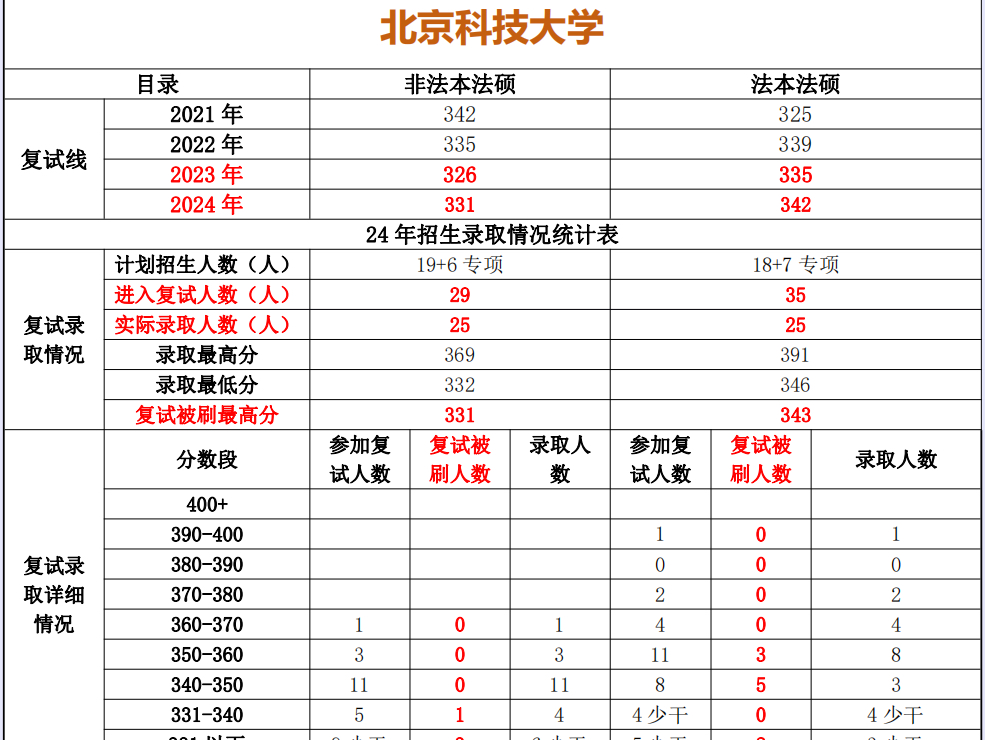 985法碩最好考的學校(非全日制法碩哪個學校好考)-圖1